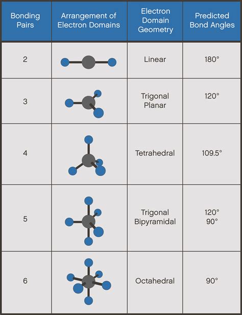 electron geometry ch4|5.9: Molecular Geometry .